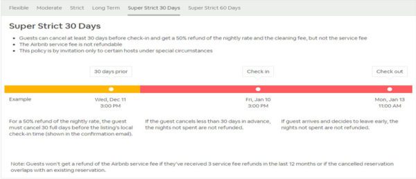 airbnb long term cancellation policy