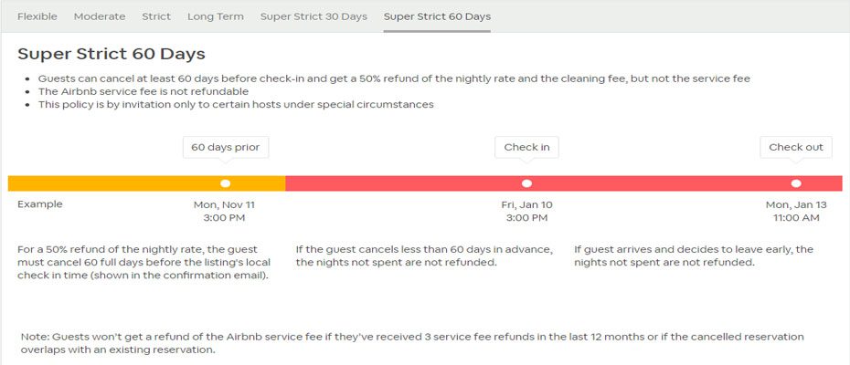 Política super rígida de 60 dias de cancelamento do Airbnb